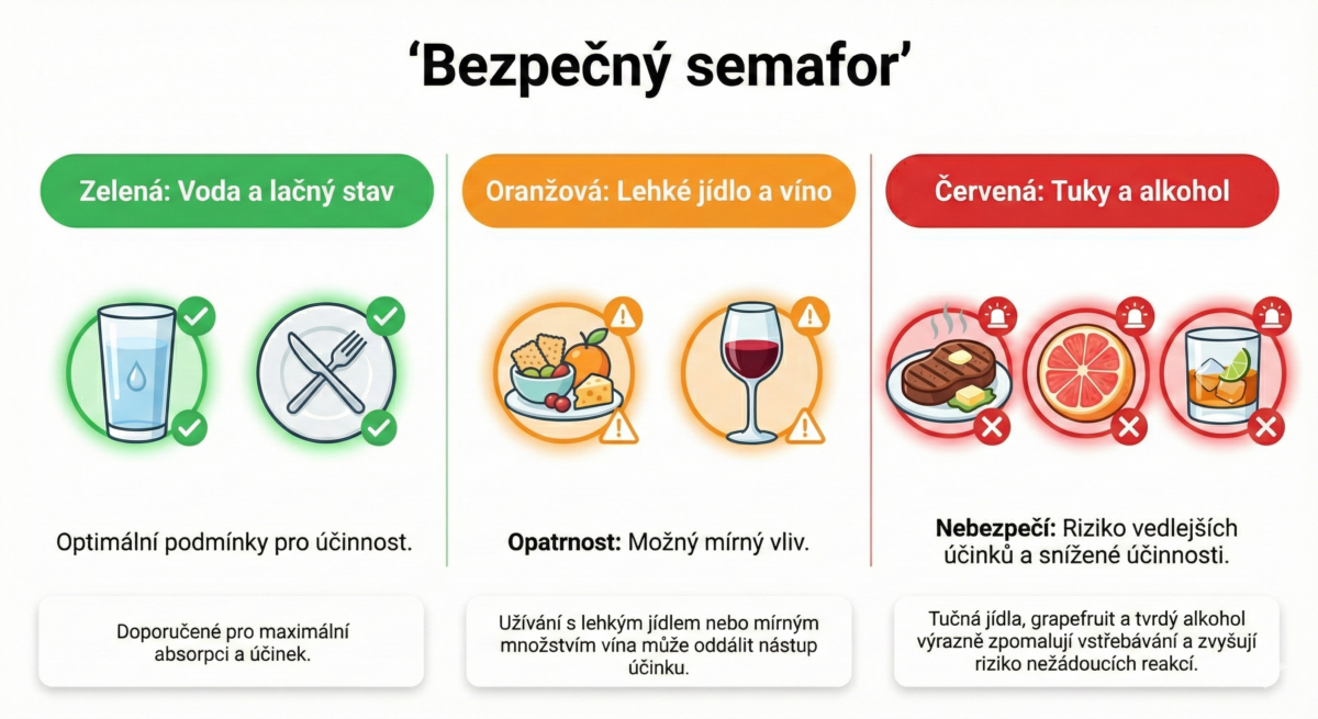 infografika-spravne-uzivani-sildenafilu-a-interakce